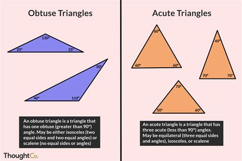 Understanding Obtuse Acute Triangles: Key Geometry Insights