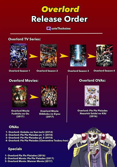 Overlord Watch Order
