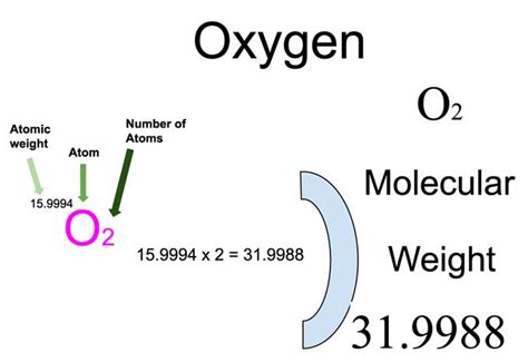 Master Oxygen Molar Mass Secrets Now!