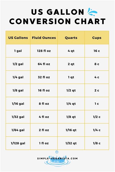 Convert Oz to Gallons: Quick, Precise Guide