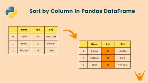 Mastering Pandas Dataframe Sort Techniques for Efficient Data Analysis