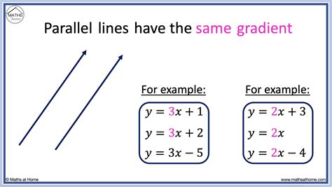 Master the Parallel Line Equation: Quick Guide for Math Enthusiasts