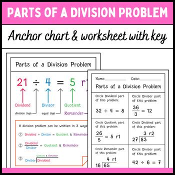 Uncover the Key Parts of a Division Problem for Better Math Understanding