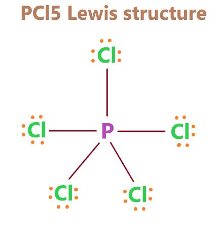 Unlock the Secrets of PCl5 Lewis Structure: Mastering Molecular Chemistry