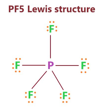 Decoding the PF5 Lewis Structure: Unveiling Molecular Geometry Secrets