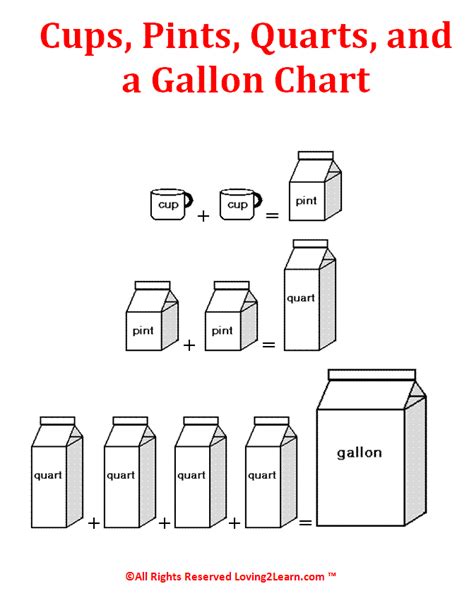 Pints to Gallons Conversion Guide: Master Your Measurements