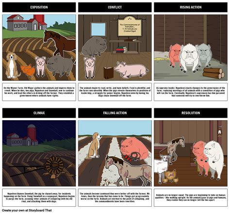 Unraveling the Core Plot of Animal Farm: A Gripping Tale of Power and Rebellion