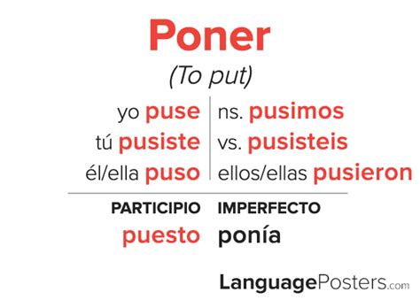 Mastering Poner Preterite Tense: Quick Guide
