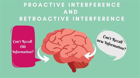 Proactive Interference Psychology Definition Explained Simply