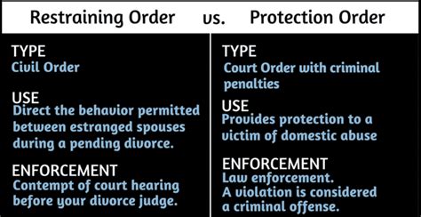 Protective Order vs Restraining Order: What's the Difference?