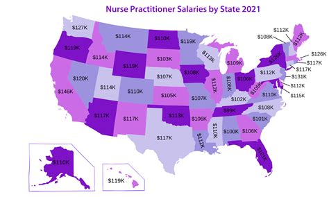 Psychiatric Mental Health Nurse Practitioner Salary