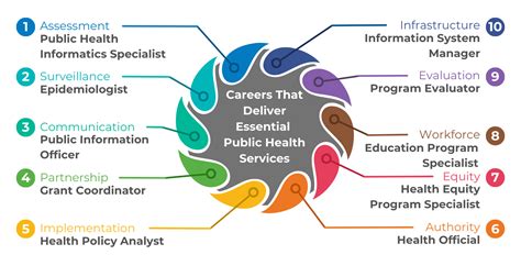 Explore Exciting Public Health Careers Opportunities Today