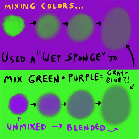 Purple and Green Mix: Surprising Color Result!