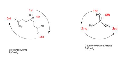 Unlock the Secrets of R and S Configuration in Chemistry Today