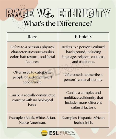 Race vs Ethnicity vs Nationality: Key Distinctions
