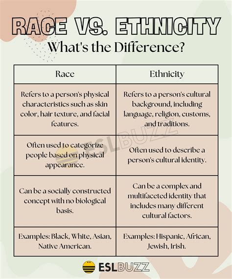 Race vs Nationality vs Ethnicity: Key Differences Explored