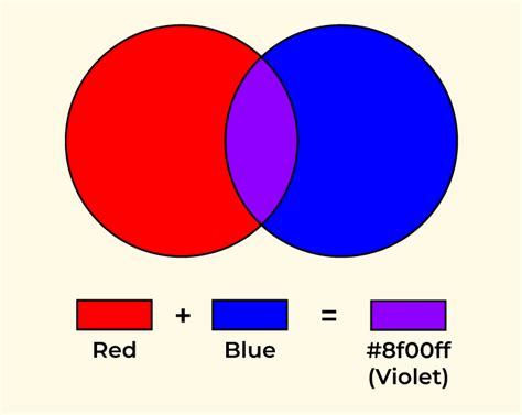 The Surprising Result When Red and Blue Colors Mixed