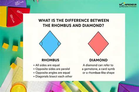 Rhombus vs Diamond: Shape Showdown Revealed