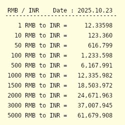 RMB to INR: Top Exchange Rate Secrets