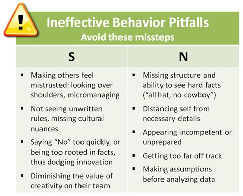 Intriguing MBTI S vs N Insights