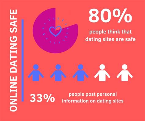 Safe Online Dating Canada Tips for Secure Love Connections