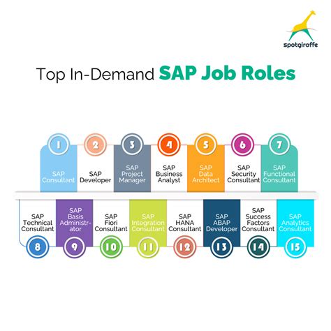 Top SAP Job Careers: Unmissable Opportunities!