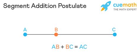 Segment Addition Postulate: Unlock Geometry Secrets!