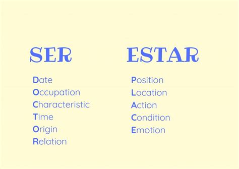 Ser vs Estar: Mastering Spanish Verb Nuances