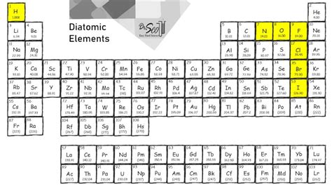 Seven Diatomic Elements: Nature's Chemistry Secrets