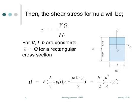 Ultimate Shear Stress Formula Guide