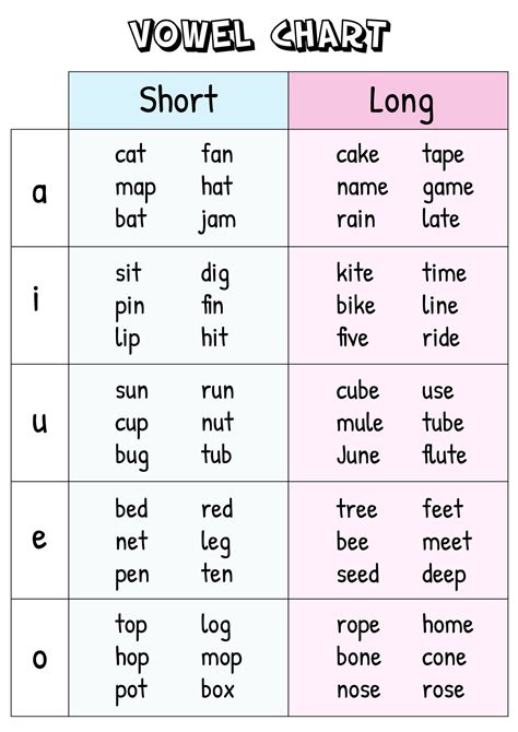 Short Vowel Sounds: Mastery Guide