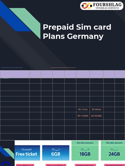 Best sim plans for couples in Germany