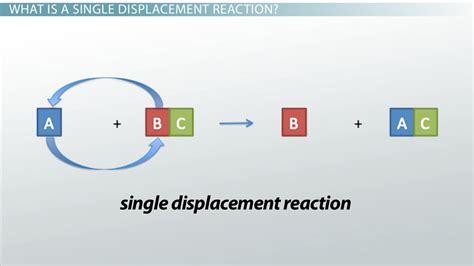 Mastering Single Displacement Reactions: Key Insights Unveiled