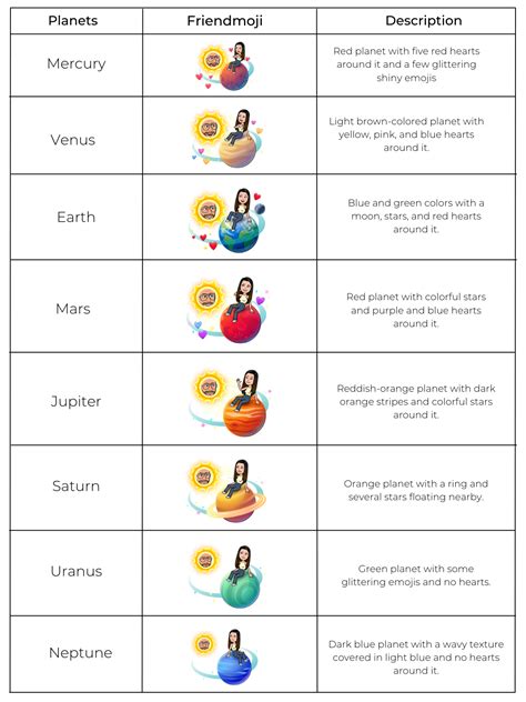 Snap Best Friend Planets Guide: Unlock Friendship Insights In 7 Steps