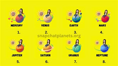Snap Planets Meaning