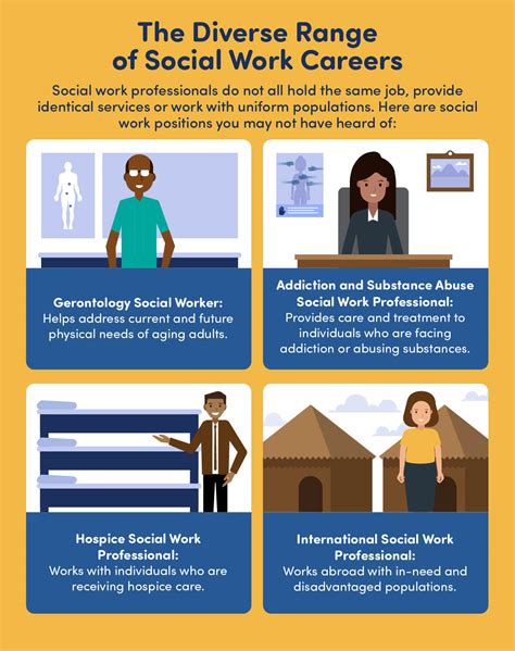 Discover Top Social Work Careers Today!
