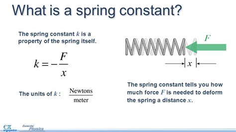 Spring Constant Units Explained: Master the Basics Today!