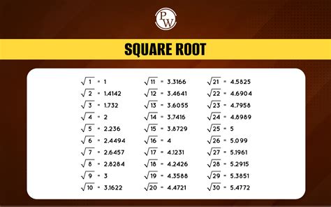 Mastering Square Root of 3 Secrets