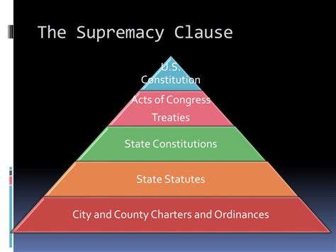 Supremacy Clause Examples: Understanding Federal Law Precedence