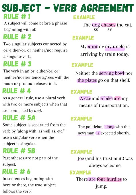 Unlock Success with SV Agreement Benefits