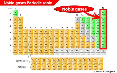 Discover the Essential Table of Elements Noble Gases Guide