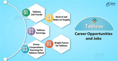 Tableau Careers