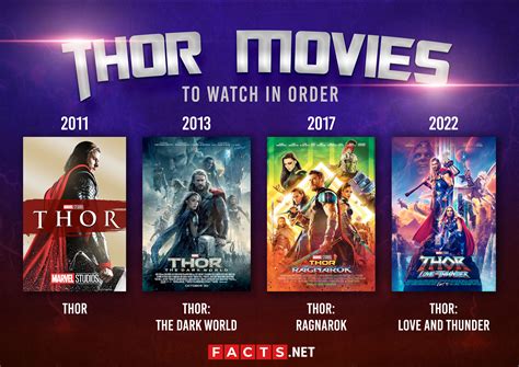 Thor Movies