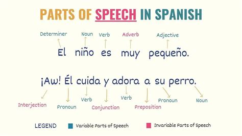 How to Say Basic Phrases in Spanish for Beginners