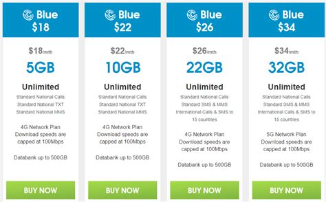 Best top mobile plans Australia 2023