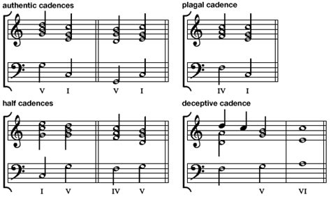 Unlock the Secrets: Exploring Different Types of Cadences in Music