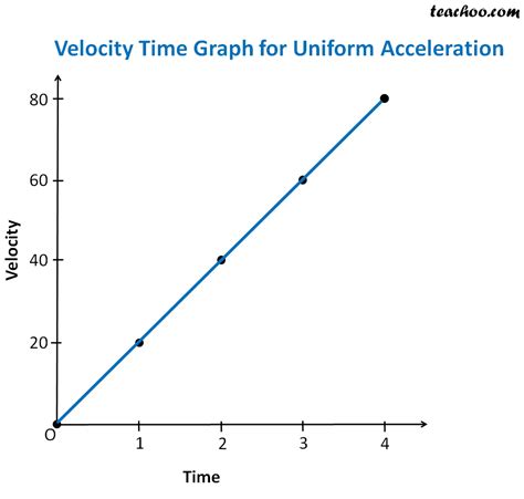 Ultimate Guide to Velocity Time Graph Analysis