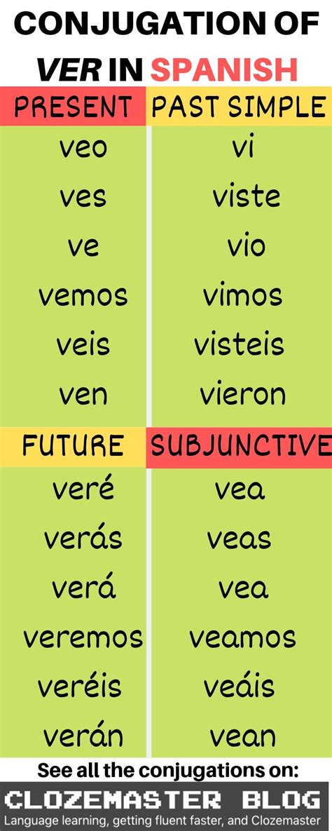 Mastering Ver Past Tense: Unlock Your Spanish Conjugation Secrets