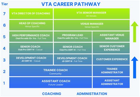 Discover Exciting VTA Careers Opportunities Today