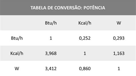Watt to BTU Conversion Explained